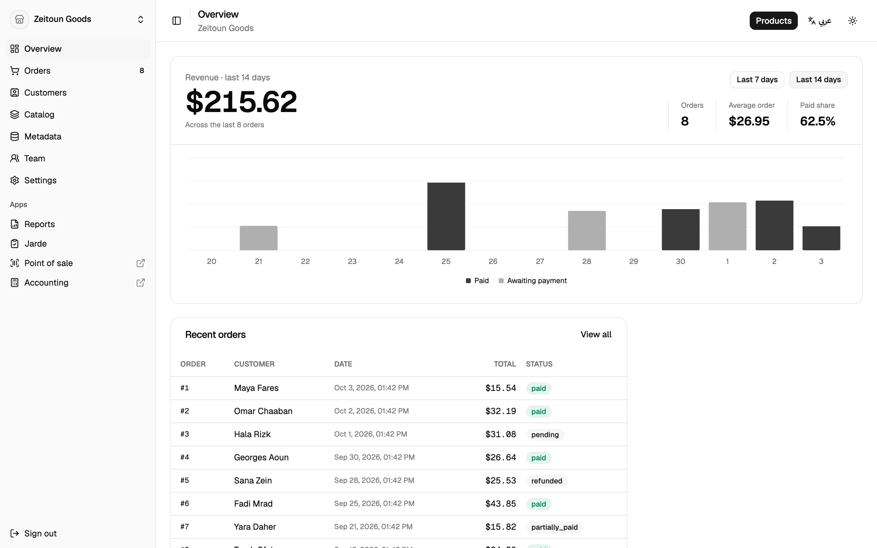 The dashboard Overview: revenue, orders and recent activity at a glance.